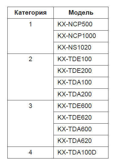 шлюзы-KX-NS1000