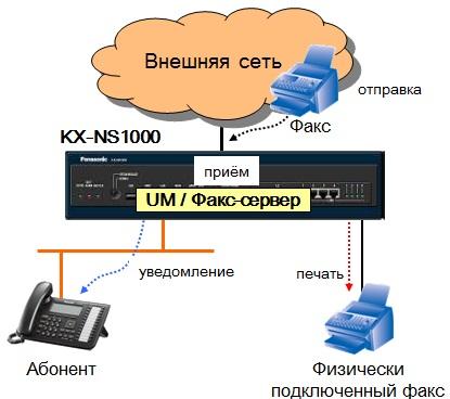 сервер-NS1000