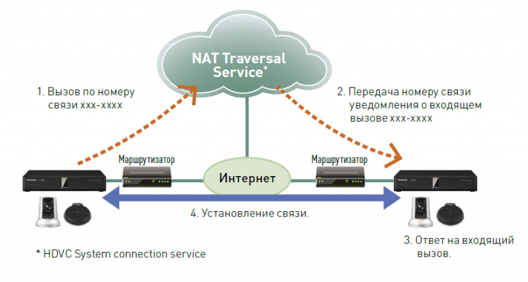 nat_traversal_service-768x410