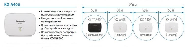 KX-A406