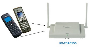 KX-TDA0155-1