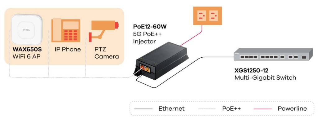 Схема применения PoE12-60W