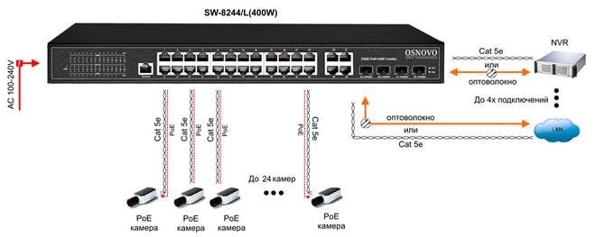 Схема применения OSNOVO SW-8244/L(400W)