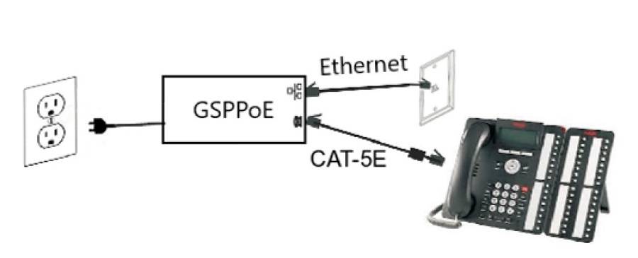 Схема подключения GSPPoE